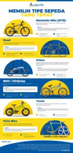 panduan-memilih-sepeda-terbaik-untuk-bike-to-work