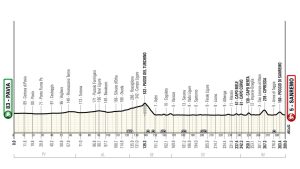 rekap-sepeda-milan-san-remo-perjalanan-dan-highlights-utama
