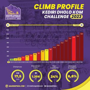 evend-sepeda-trilogi-jawa-timur-2023-di-kediri-dholo-kom