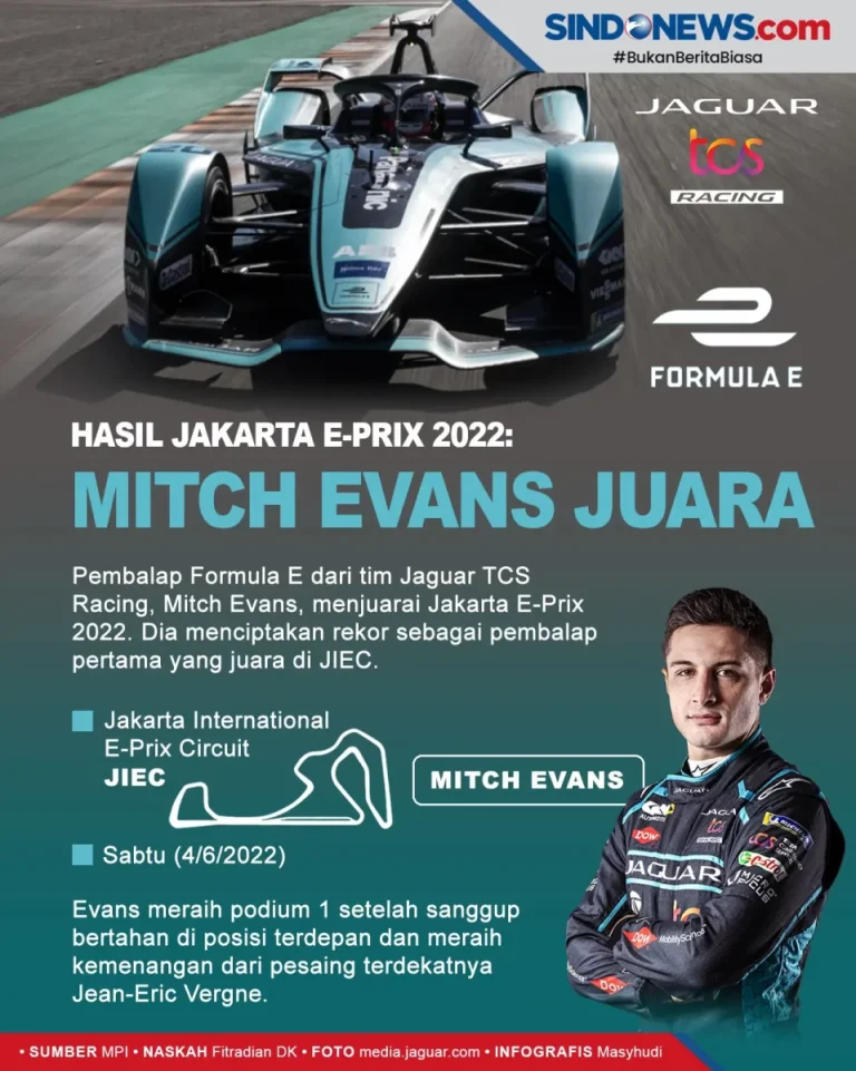 Hasil Evend Sepeda ITT Juni 2022: Performa dan Statistik Terkini